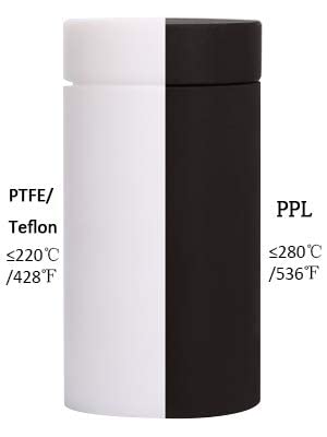 PPL Lined Vessel Liner Tank Container for Synthesis Autoclave Reactor (100 ml)
