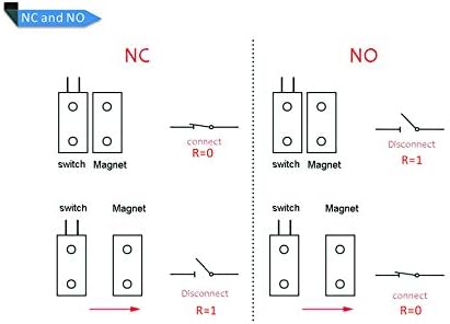 3X Magnetic Reed Switch Normally Open Closed NC NO Door Alarm Window Security/Magnetic Contact Switch/Reed Switch for