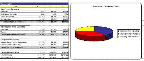 BizStartupDB Frozen Yogurt Shop Business Plan, Marketing Plan, How to Guide, and Funding