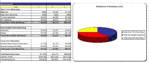 BizStartupDB Herb Farm Business Plan, Marketing Plan, How to Guide, and Funding Directory