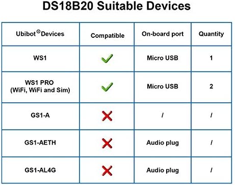 UbiBot DS18B20 Waterproof Temperature Probe for Refrigerator, Remote Monitor for Hot Tub, USB Connector (3m)