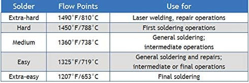 Silver Chip Solder (Easy), 3 grams (~2000 pcs) 0.5 x 1.0 x 0.25mm Ultra Tiny, Made in USA by CRAFT WIRE