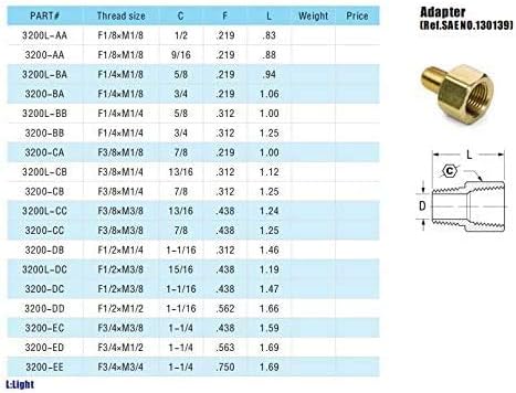 Legines Brass Pipe Fitting, NPT Adapter 1/4" Female to 1/8" Male Reducing Adaptor, 1200psi High Pressure, Pack of 2