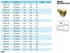 Legines Brass Pipe Fitting, NPT Adapter 1/4" Female to 1/8" Male Reducing Adaptor, 1200psi High Pressure, Pack of 2