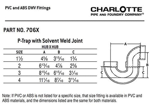 CHARLOTTE PIPE 1 1/2 DWV P-TRAP with Solvent Weld Joint, Drain, Waste and Vent (1 Unit)