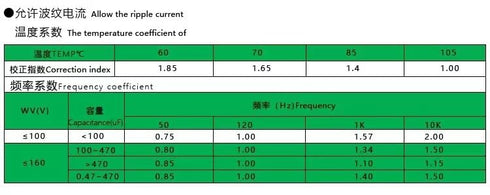 Laimiaoxian 10pcs 35V 220UF High Frequency Low Resistance Capacitors Long Life High Temperature Resistant Aluminum
