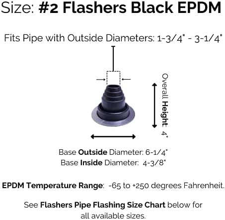 #2 Black EPDM Flexible Roof Jack Pipe Boot, Metal Roofing Pipe Flashing (Pipe OD 1-3/4" to 3-1/4") - USA Made