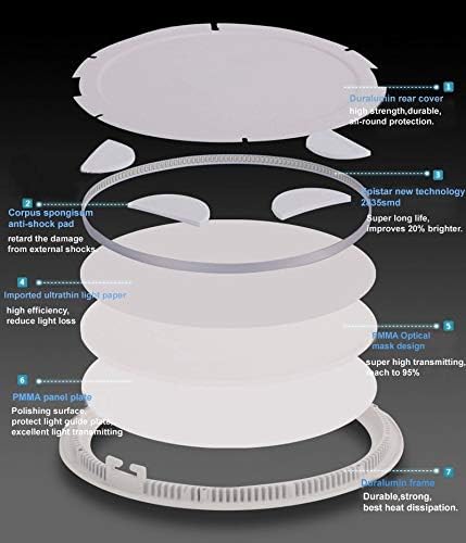 3W 4W 6W 9W 12W 15W 18W 24W 3W) BSOD LED Panel Light Flat Lamp Round Ultra-Thin Recessed Ceiling Light Downlight
