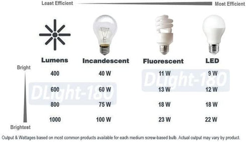 AllAboutAdapters (1 Outdoor Wall Lantern Sconce Unit)