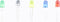 MDXing 200PCS 5mm Round Light Emitting Diode Kit 5 Colors Circuit Combination Kit