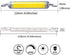 15W R7S LED Bulbs 4 Pack, 118mm 150W Halogen Equivalent, J-Type 120V Dimmable T3 R7s Base Double Ended Flood Light