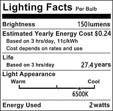 Lxcom Lighting G9 LED Bulb 2W Dimmable, Globe Crystal LED Light Bulbs, 20W Equivalent, Daylight White 6500K, 4 Pack.