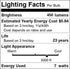 GoodBulb PAR16 LED Light Bulb, 7-Watt (50W Equivalent), Dimmable, 5000K Daylight White - Pack of 4