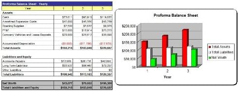 BizStartupDB Frozen Yogurt Shop Business Plan, Marketing Plan, How to Guide, and Funding Directory