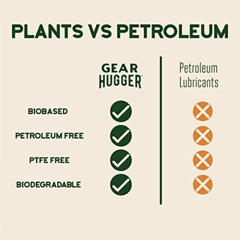 (11 oz, Pack 3), Gear Hugger Lubricant, Degreaser & Rust Remover - Eco-Friendly of Garage Door Lubricant Spray, Heavy