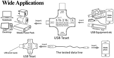 YOJOCK USB C Tester, USB Power Meter 2 in 1 Digital Multimeter, 3.6-32V Voltage and Current Tester