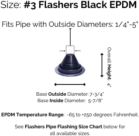 #3 Black EPDM Flexible Roof Jack Pipe Boot, Metal Roofing Pipe Flashing (Pipe OD 1/4" to 5") - USA Made