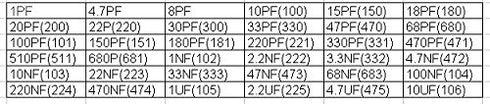 McIgIcM 0603 SMD Capacitor Assorted Kit, 36 Values*20pcs=720pcs, 1pF~10uF Samples for Electronic DIY