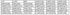 McIgIcM 0603 SMD Capacitor Assorted Kit, 36 Values*20pcs=720pcs, 1pF~10uF Samples for Electronic DIY
