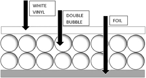 Trade Winds 48" 10' 40SQFT R8 Chicken Coop Insulation x Double Bubble White Reflective Foil