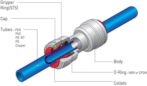 Push to Connect Water Filtration Line Tube Pipe Fittings, 1/4" O.D. Tube Quick Connector, 16pcs