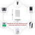 HHHKKK 5PCS Drip Tray for Wall Mounted Soap Dispenser, Prevent Dripping and Spraying, Dispenser Stand, Water Tray