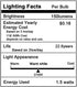 G40 1.5W Low Wattage LED Bulb, 15 Watt Equivalent, E26 Base, Non-Dimmable, 150-Lumen, 15-Pack