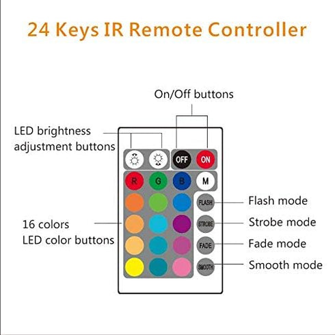 CPLID 24 60 inches USB TV Backlight LED Strip Lights Kit for to Smart TV Sony LG Monitor, HDTV Wall Mount Stand Work