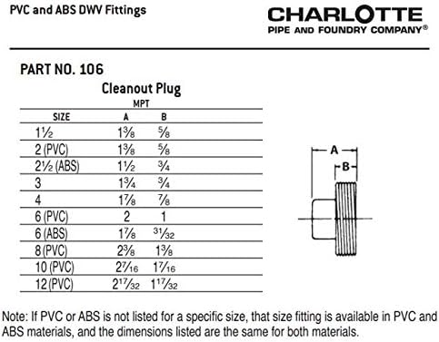 CHARLOTTE PIPE 6 DWV CLEANOUT PLUG, DWV (DRAIN, WASTE AND VENT), 1 Unit Piece