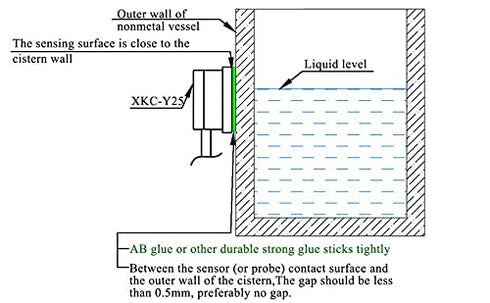 Taidacent Non-contact Liquid Level Sensor, Contactless Water Level Switch (PNP Output 24V)