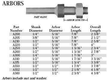 Whiteside Router Bits A200 1/4-Inch Arbor Shank