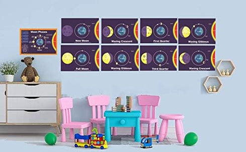 Set of 9 Moon Phases Charts for Classroom Science, Reusable Posters with Names and Illustrations, Measuring 12.2” x 8.6”