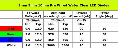 50Pcs 20cm 9-12V Light-3mm) Pre Wired LED Lights White Round Water Clear Diodes Long Wires DC for DIY Car Boat Toys