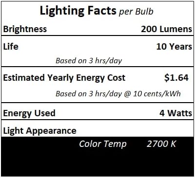 4W C7 Bulb 120V Bulb Bulbs E12 2 Pack lumenivo Replacement Frosted White Incandescent Light for Holiday Decor, Small