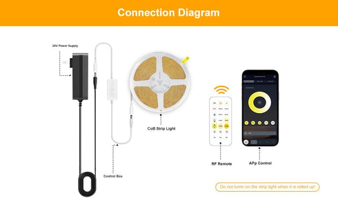 Dimmable Light,2700K-6500K,6.56ft/2m,8mm Wide,CRI90+ 24V Pandery COB LED Strip Light,CCT Strips LED Strips Kit