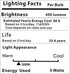 10 Pack MR16 LED Light Bulbs, 5 Watt (50 Watt Equivalent), AC/DC12 Volt, Non Dimmable, 3000K Warm White