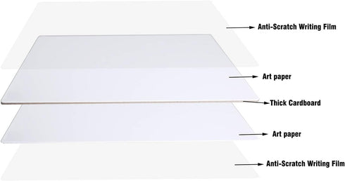 Dry Erase White Board, 5-Pack Personal Lapboard for Kids - White Lapboard for Individual Use and School Supplies