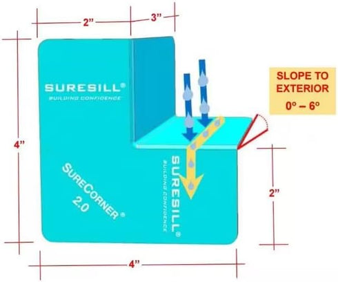 SureCorner 2.0 Sloped Corner Flashing for Windows - Pack of 2 to Fit with 1 Window, Teal
