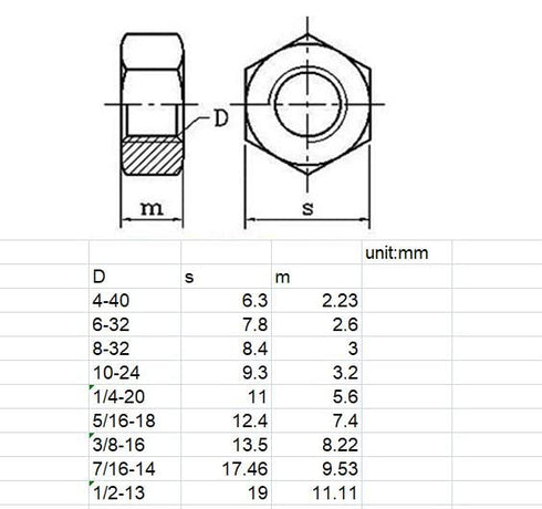 binifiMux 100pcs #6-32 304 Stainless Steel Hex Nuts, Lock Nuts