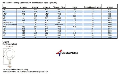 US STAINLESS Stainless Steel 316 1/2" Lifting Eye Bolt, Marine Grade with 1/2" Whitworth Pitch of 1/2"-12