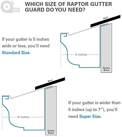 Raptor Gutter Guard Stainless Steel Micro-Mesh Sample Pack (No Full Length Sections Included)