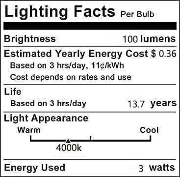 G50 3W Bulb, 4000K, 120V dimmable 240Lm E26/E27 lamp,4 Pack Lxcom Lighting Globe LED Edison Light Natural White Not