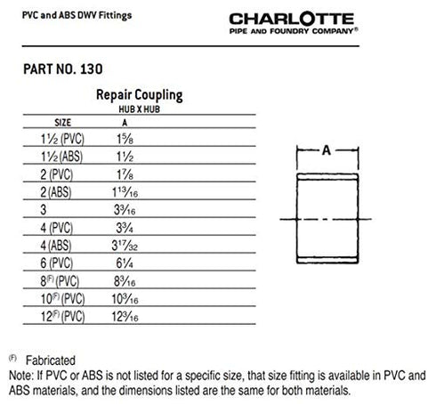 CHARLOTTE PIPE 3 DWV Repair Coupling, DWV (Drain, Waste and Vent), 1 Unit Piece