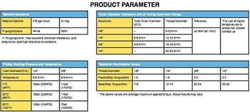 Water Pipe Stem Elbow Connector for 1/4" Tubing, 90 Degree Push to Connect Fittings, Pack of 10