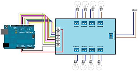 8 Channel Digital AC Programmable Light Dimmer Module Controller Board, Arduino Raspberry Compatible, 50/60Hz 110V,