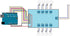 8 Channel Digital AC Programmable Light Dimmer Module Controller Board, Arduino Raspberry Compatible, 50/60Hz 110V,