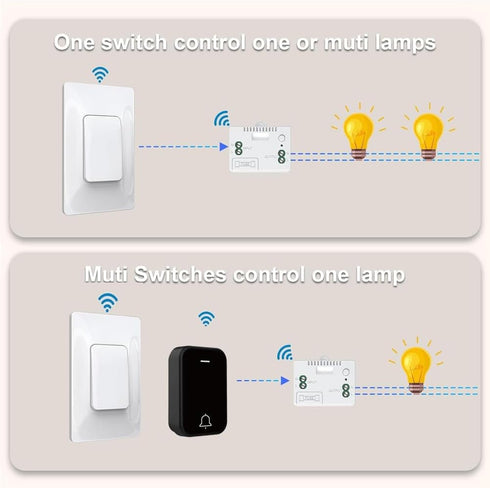 328Ft GLOBELEC Self-Powered Wireless Light Kit,No Battery Required,Mini Remote Control Switch with RF Range Wall Light