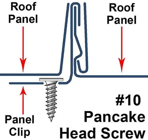#10 x 2" Low Profile Pancake Head Roofing Screws for Wood to Metal Standing Seam Roofs