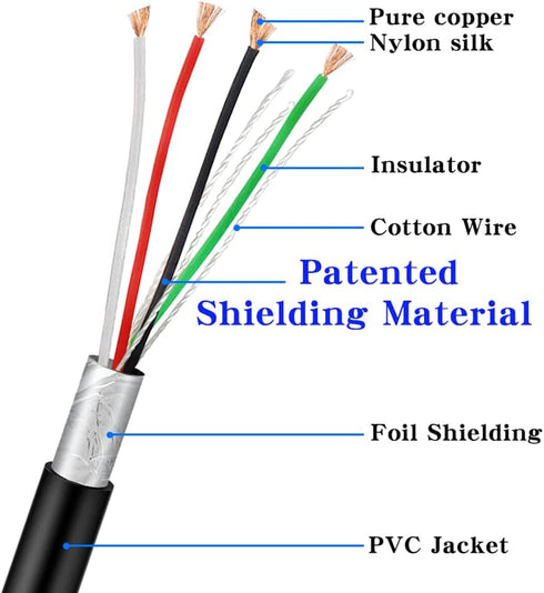 USB Cable Coiled 3 Meter, Type A USB to RJ45 Barcode Scanner Cable for Datalogic GD Series, 3M Coiled
