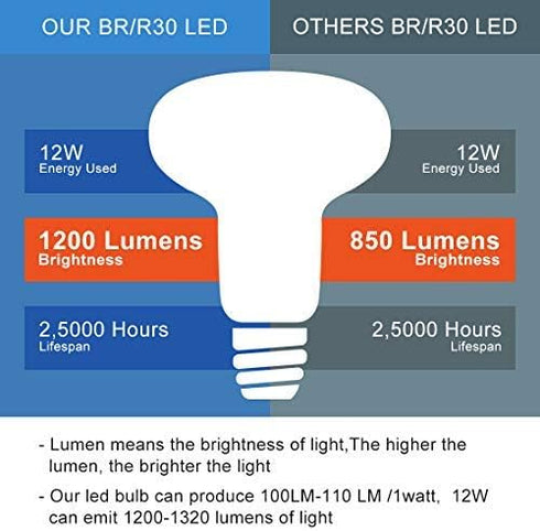 Recessed Light Bulbs 2700K Warm White,BR/R30 Led Lighting Bulbs,12W=100W, E26 Base, Dimmable, Indoor Flood Light for Cans - Energy Saving Light Bulbs, Pack of 4 by AGREEMENT.LIGHT